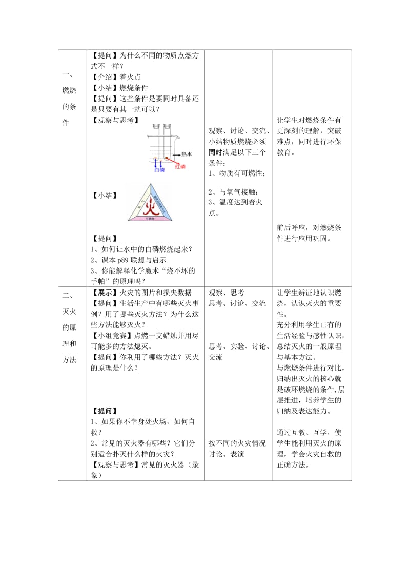 2019-2020年初中化学《燃烧与灭火》教学案.doc_第3页