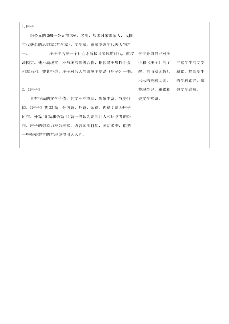 2019-2020年九年级语文下册 5.20《庄子故事二则》教案 新人教版.doc_第2页