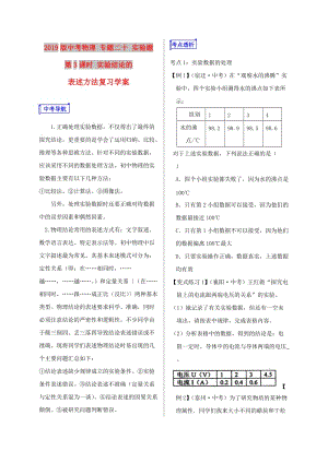 2019版中考物理 專題二十 實驗題 第3課時 實驗結論的表述方法復習學案.doc