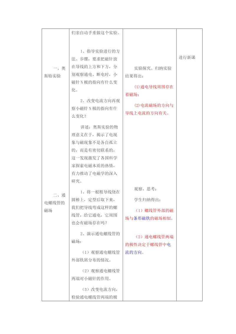 2019-2020年九年级物理全册 第十六章 电流做功与电功率 第2节《电流的磁场》教案 沪科版.doc_第2页