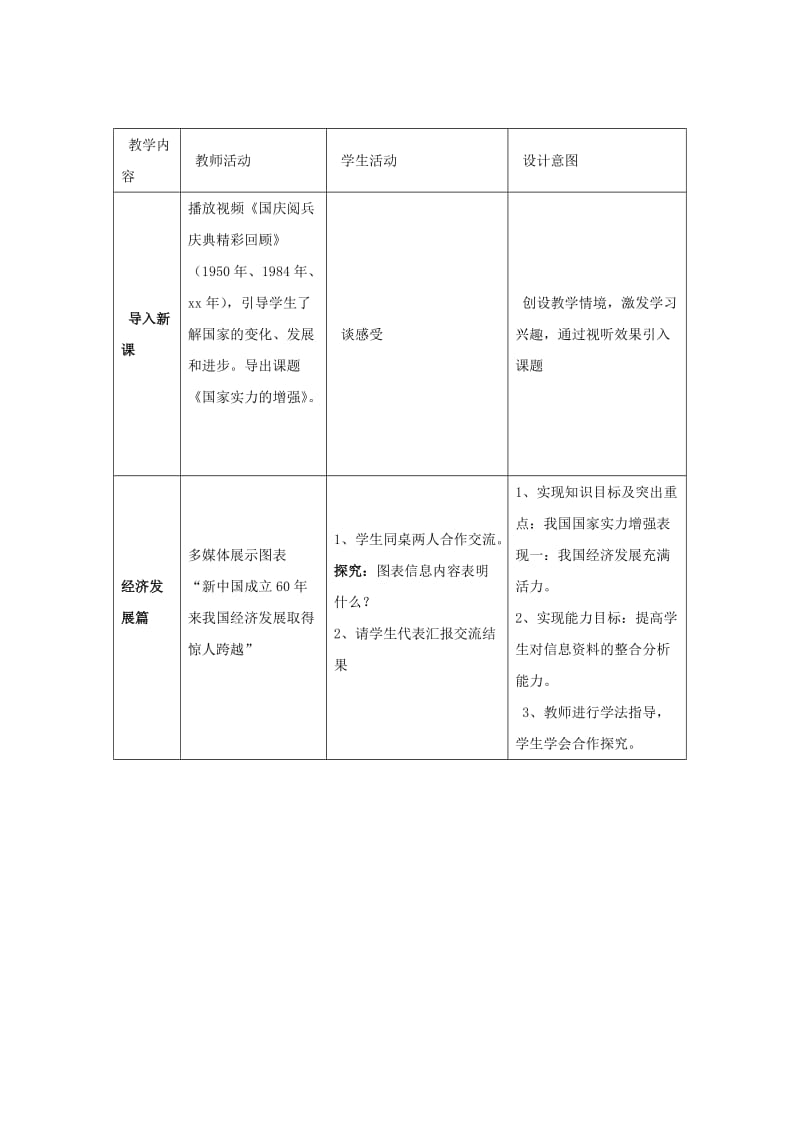 2019-2020年九年级政治《国家实力的增强》教学设计 北师大版.doc_第2页