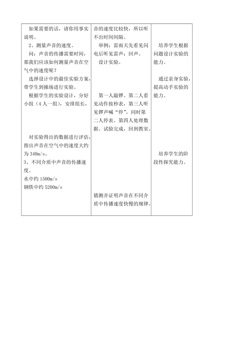 2019-2020年八年级物理苏科版第一章 声现象 小结.doc_第2页