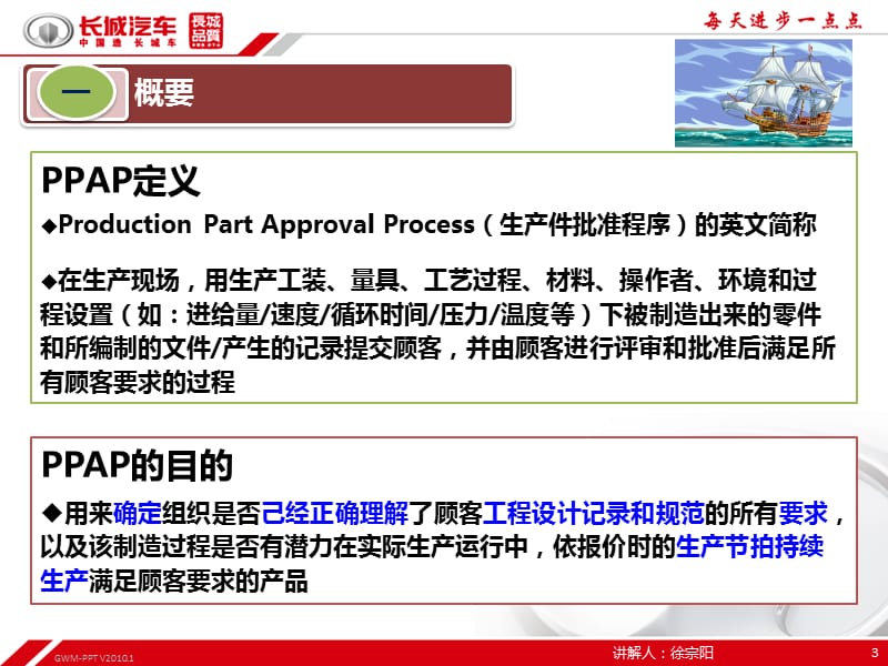 长城汽车 - PPAP教程_第3页