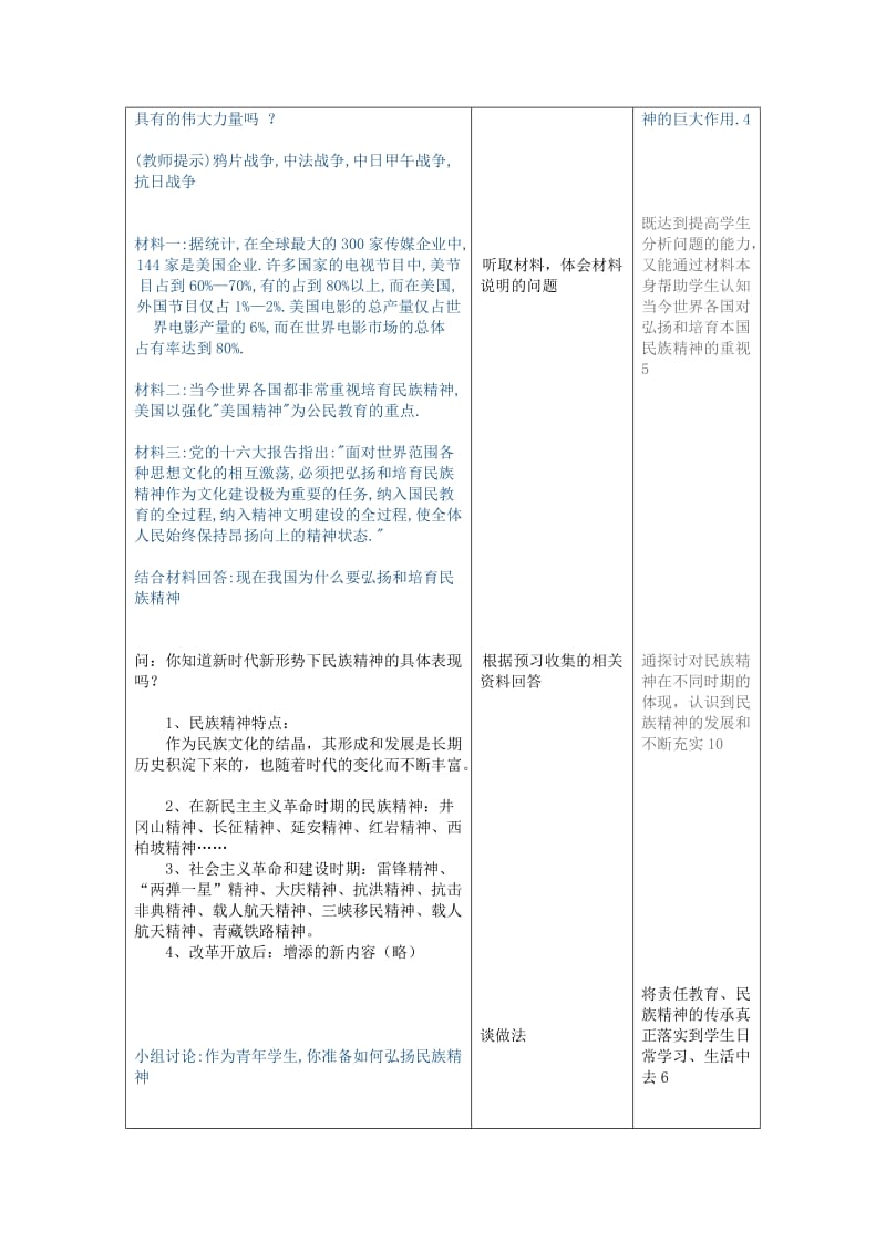 2019-2020年九年级政治全册《第五课 第二框 弘扬和培育民族精神》教案 新人教版.doc_第2页