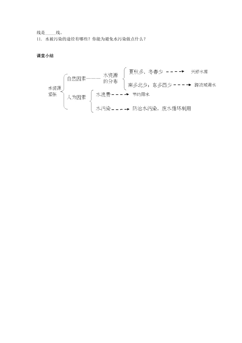 2019-2020年八年级地理上册 第三章 第三节 水资源教学案2（无答案）（新版）新人教版.doc_第2页