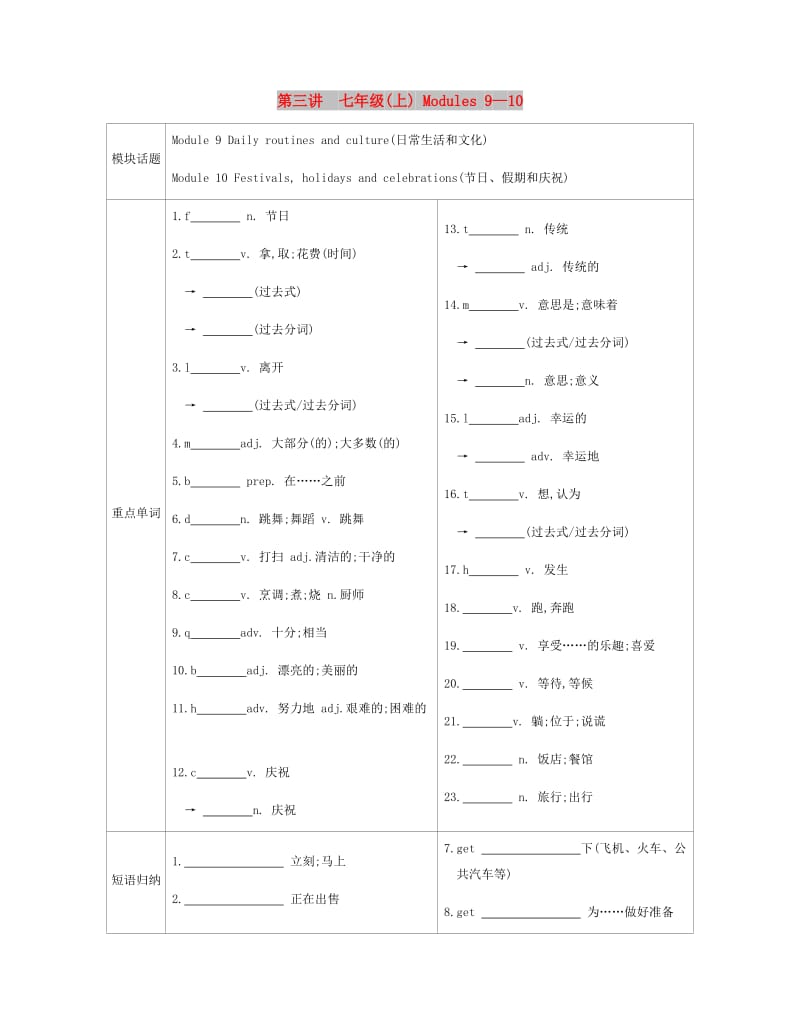 安徽省2019届中考英语总复习第一部分考点知识过关第三讲七上Modules9-10含Starter梳理新版外研版.doc_第1页