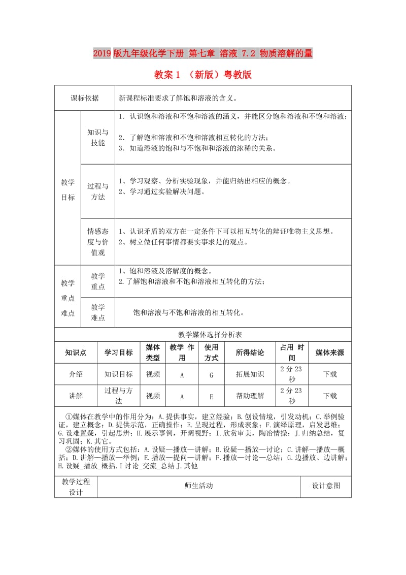 2019版九年级化学下册 第七章 溶液 7.2 物质溶解的量教案1 （新版）粤教版.doc_第1页