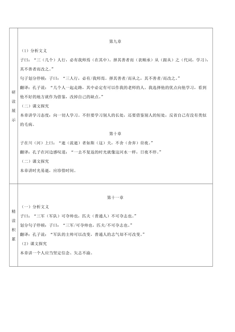 2019版七年级语文上册 第三单元 11《论语》十二章导学案4 新人教版.doc_第2页