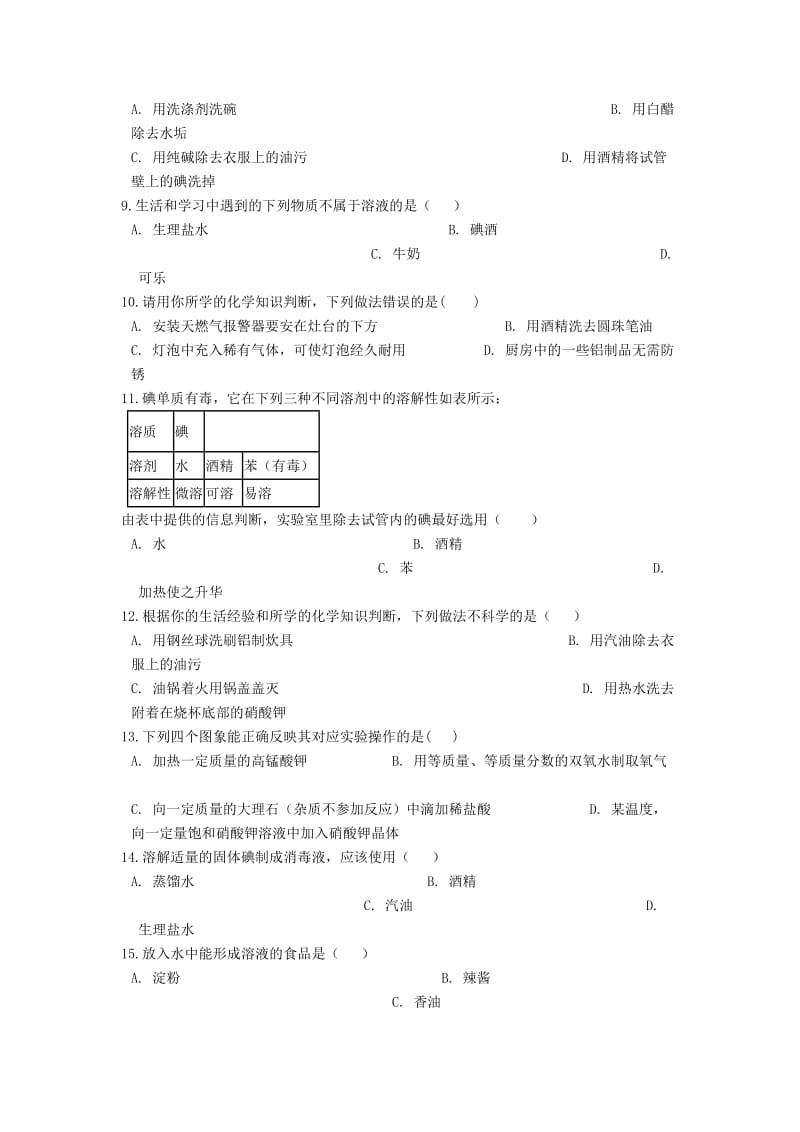 2019中考化学专题练习 溶解现象与溶解原理（含解析）.doc_第2页