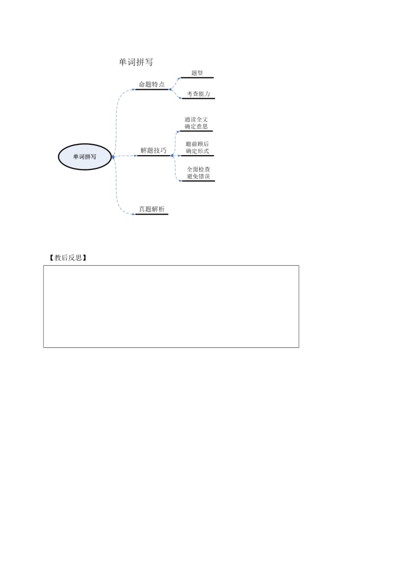 2019版中考英语专题复习 30 单词拼写教案.doc_第3页