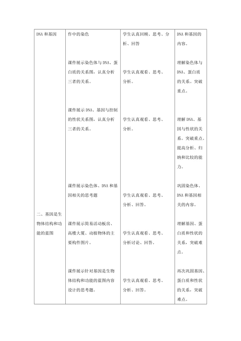 2019-2020年八年级生物上册 第20章第2节 性状遗传的物质基础教案 北师大版.doc_第3页