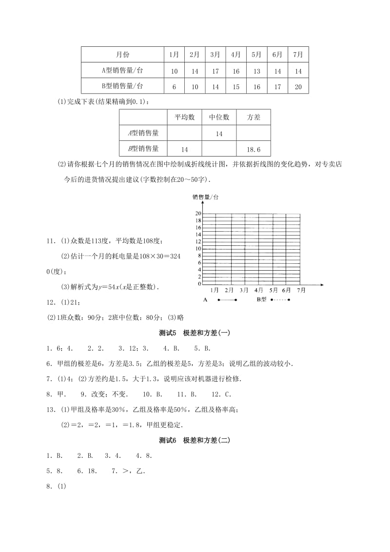 2019版九年级数学暑期作业数据的分析测试6极差和方差二鲁教版五四制.doc_第2页