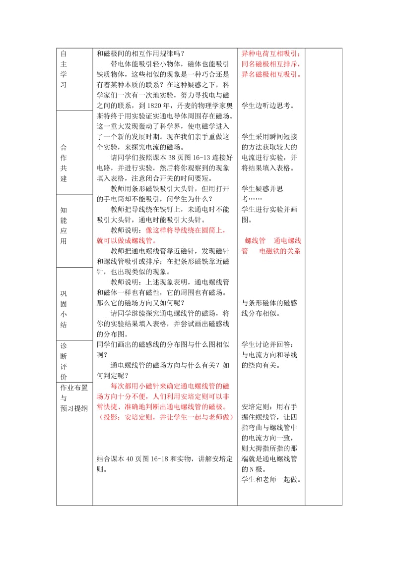 2019-2020年九年级物理全册 17.2 电流的磁场教案 （新版）沪科版(I).doc_第2页