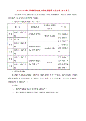 2019-2020年八年級(jí)物理新人教版顯微鏡和望遠(yuǎn)鏡 知識(shí)要點(diǎn).doc