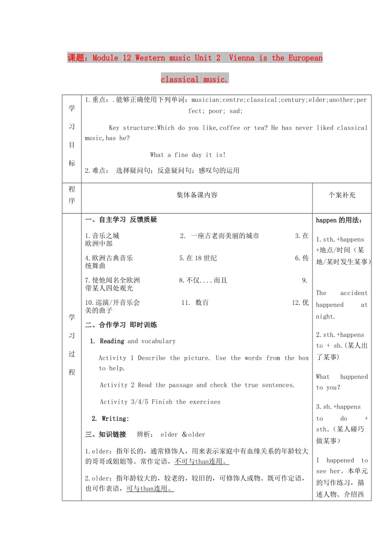 七年级英语下册Module12WesternmusicUnit2ViennaistheEuropeanclassicalmusic导学案无答案新版外研版.doc_第1页