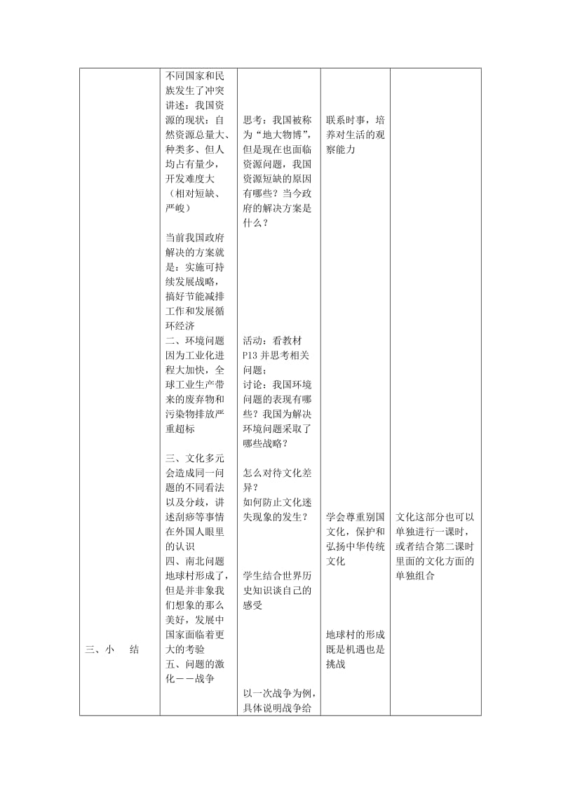 2019-2020年九年级政治全册《村里烦恼也不少》教学设计 人民版.doc_第2页