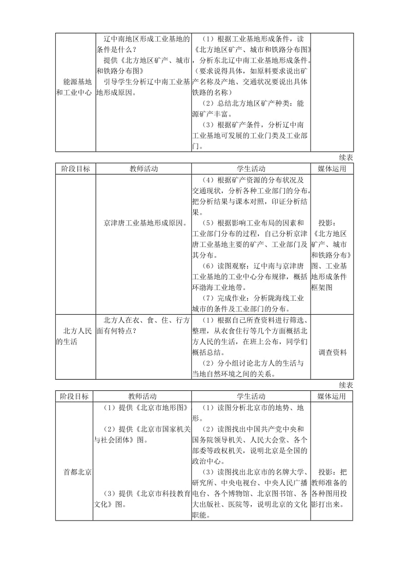 2019-2020年八年级地理下册第五章教案 人教版.doc_第2页