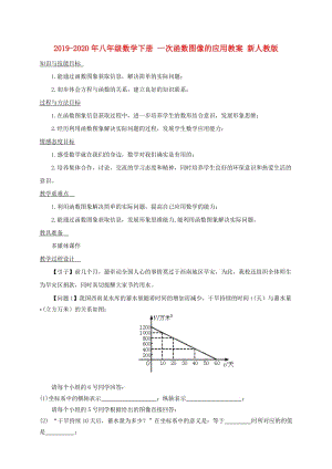 2019-2020年八年級數學下冊 一次函數圖像的應用教案 新人教版.doc