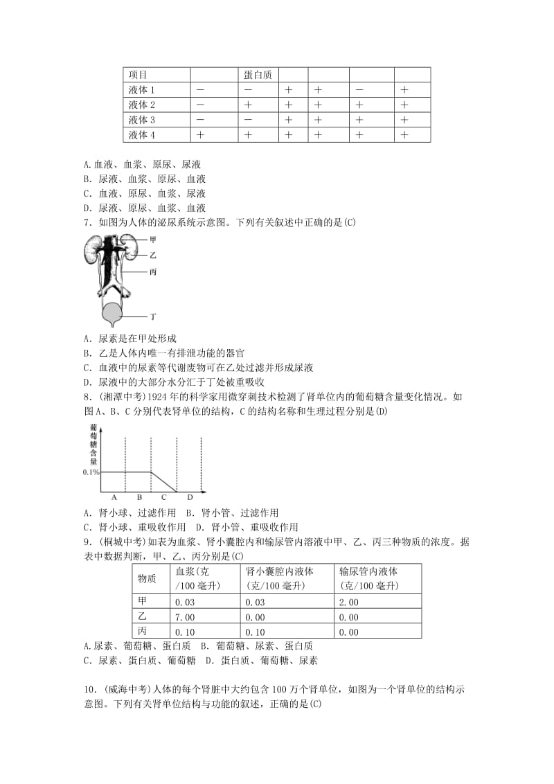 2019年中考生物总复习 主题四 生物圈中的人 课时11 人体内废物的排出.doc_第3页