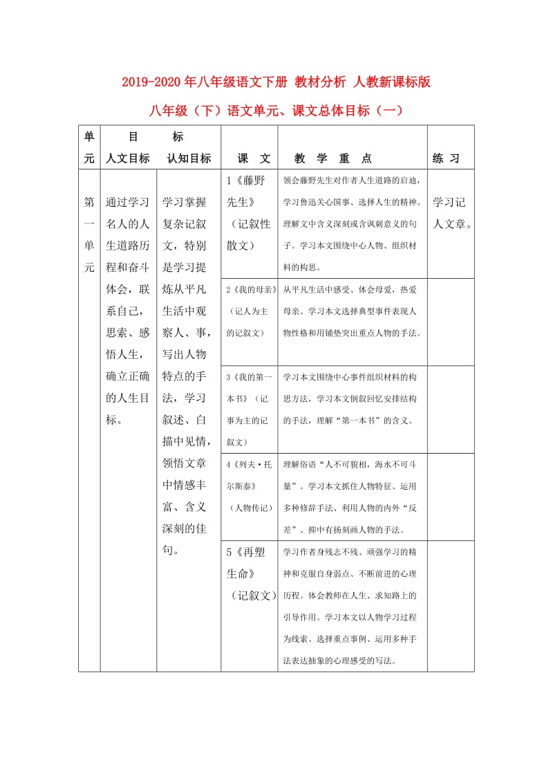 2019-2020年八年级语文下册 教材分析 人教新课标版.doc_第1页