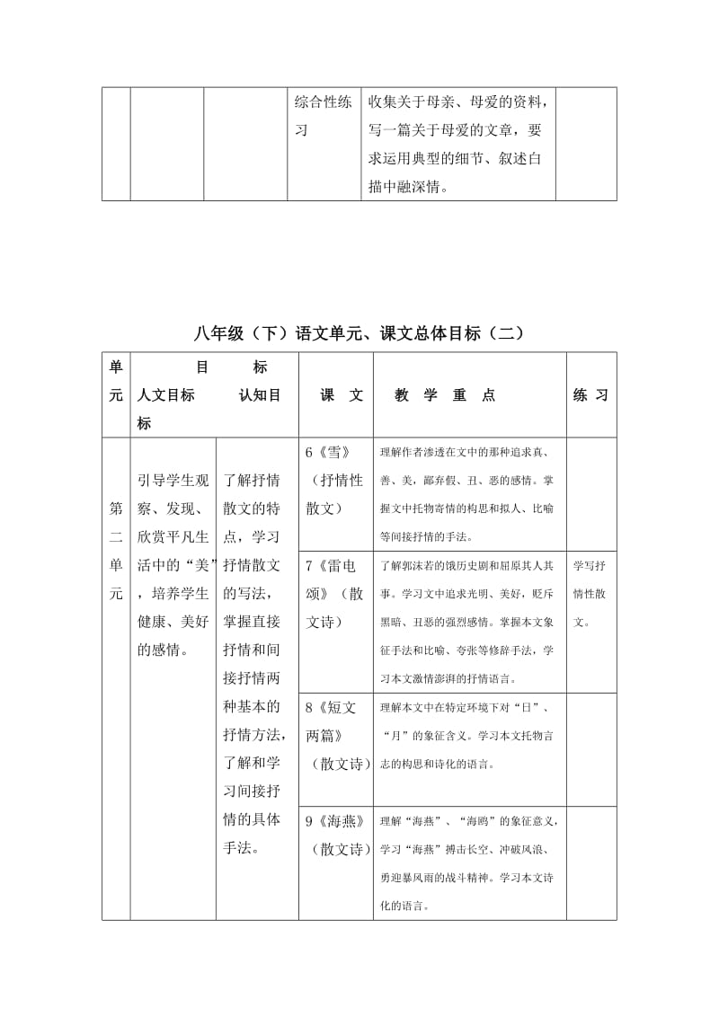 2019-2020年八年级语文下册 教材分析 人教新课标版.doc_第2页