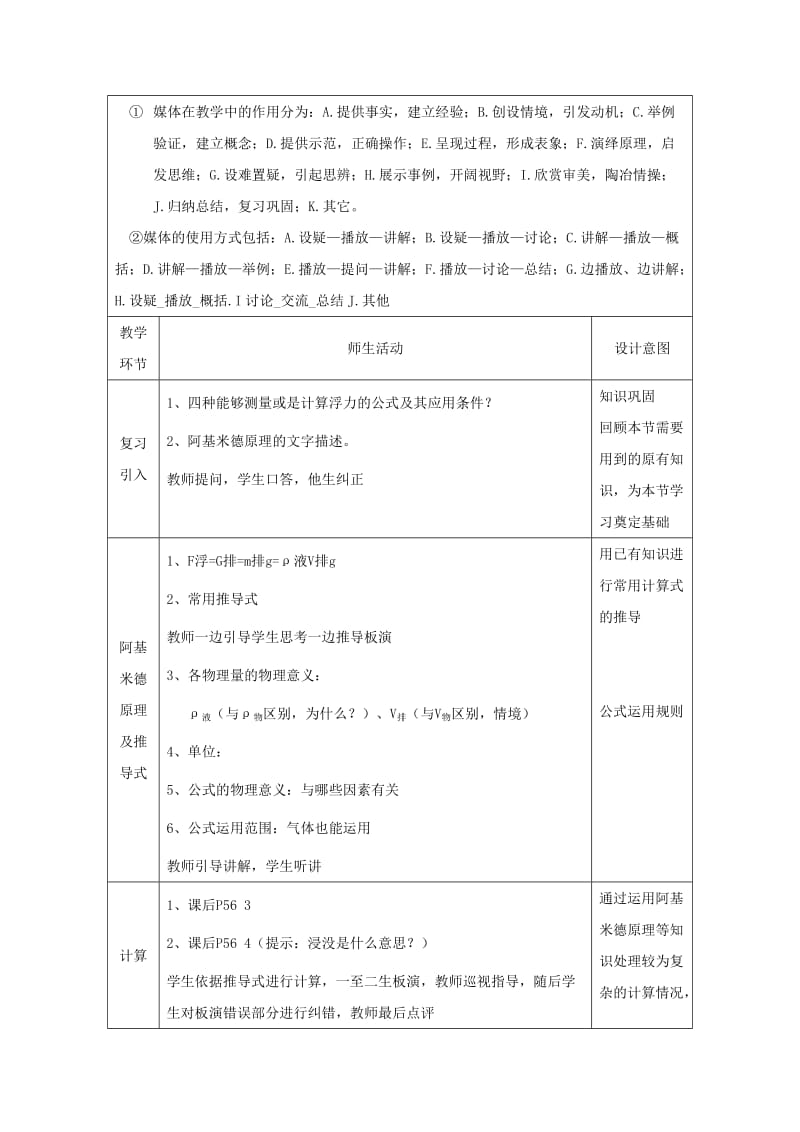 2019版八年级物理下册10.2阿基米德原理教案 新人教版.doc_第2页