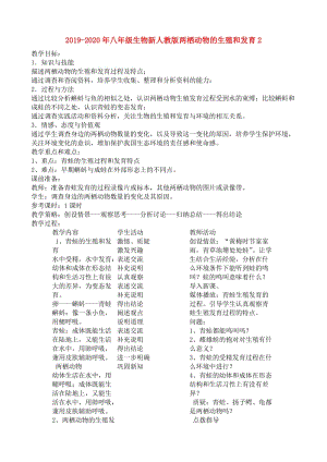 2019-2020年八年級(jí)生物新人教版兩棲動(dòng)物的生殖和發(fā)育2.doc