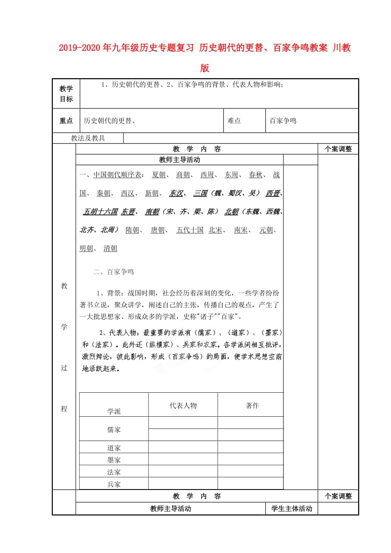 2019-2020年九年级历史专题复习 历史朝代的更替、百家争鸣教案 川教版.doc_第1页