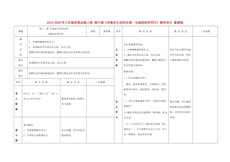 2019-2020年八年级思想品德上册 第六课《合奏好生活的乐章—与诚信结伴同行》教学设计 鲁教版.doc_第1页