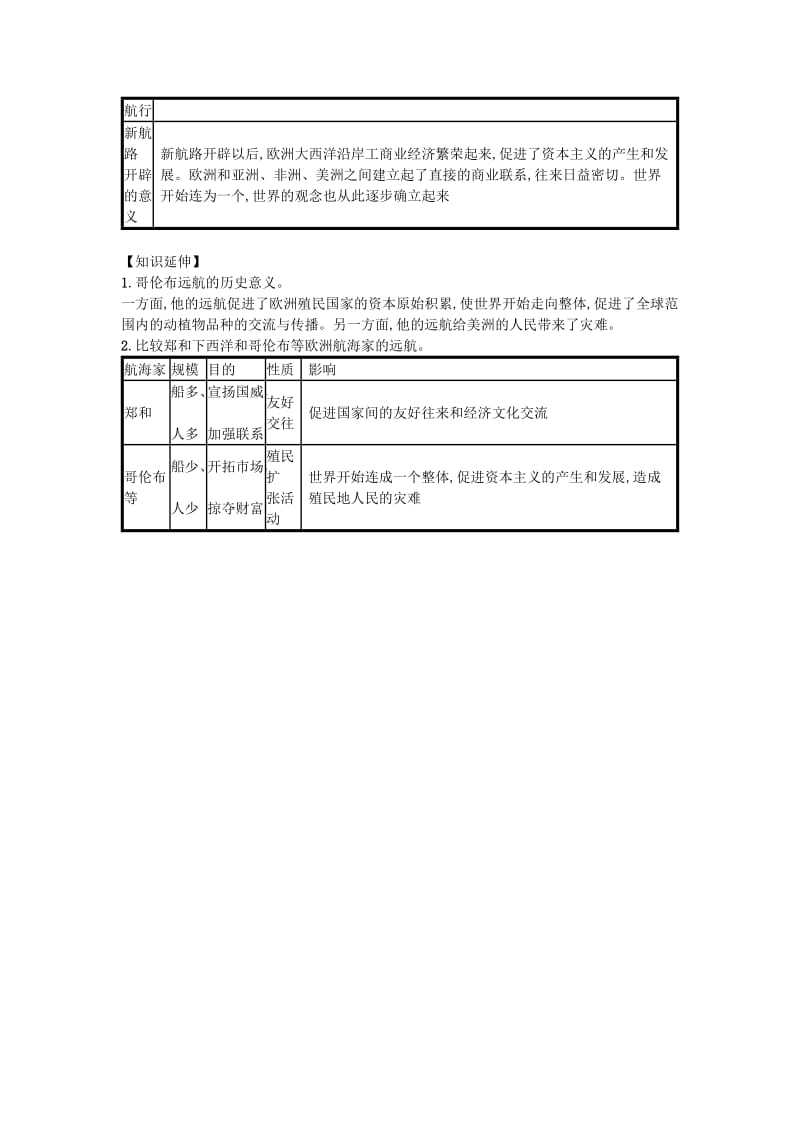 九年级历史上册 第五单元 步入近代 第15课 探寻新航路（速记宝典）知识点总结 新人教版.doc_第2页