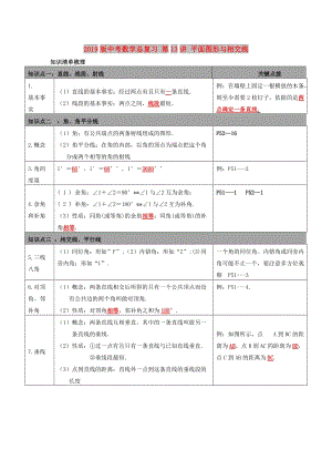 2019版中考數(shù)學(xué)總復(fù)習(xí) 第13講 平面圖形與相交線.doc