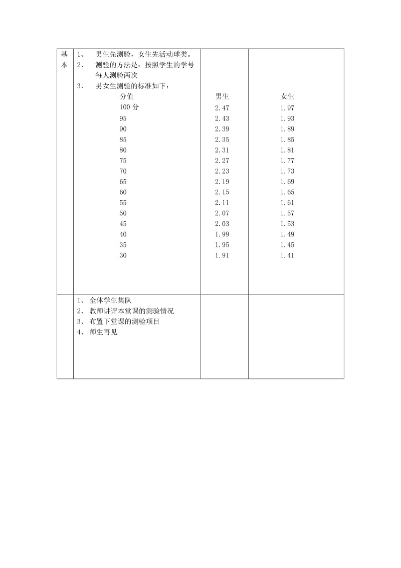 2019-2020年初中体育 立定跳远测验教案 人教新课标版.doc_第2页