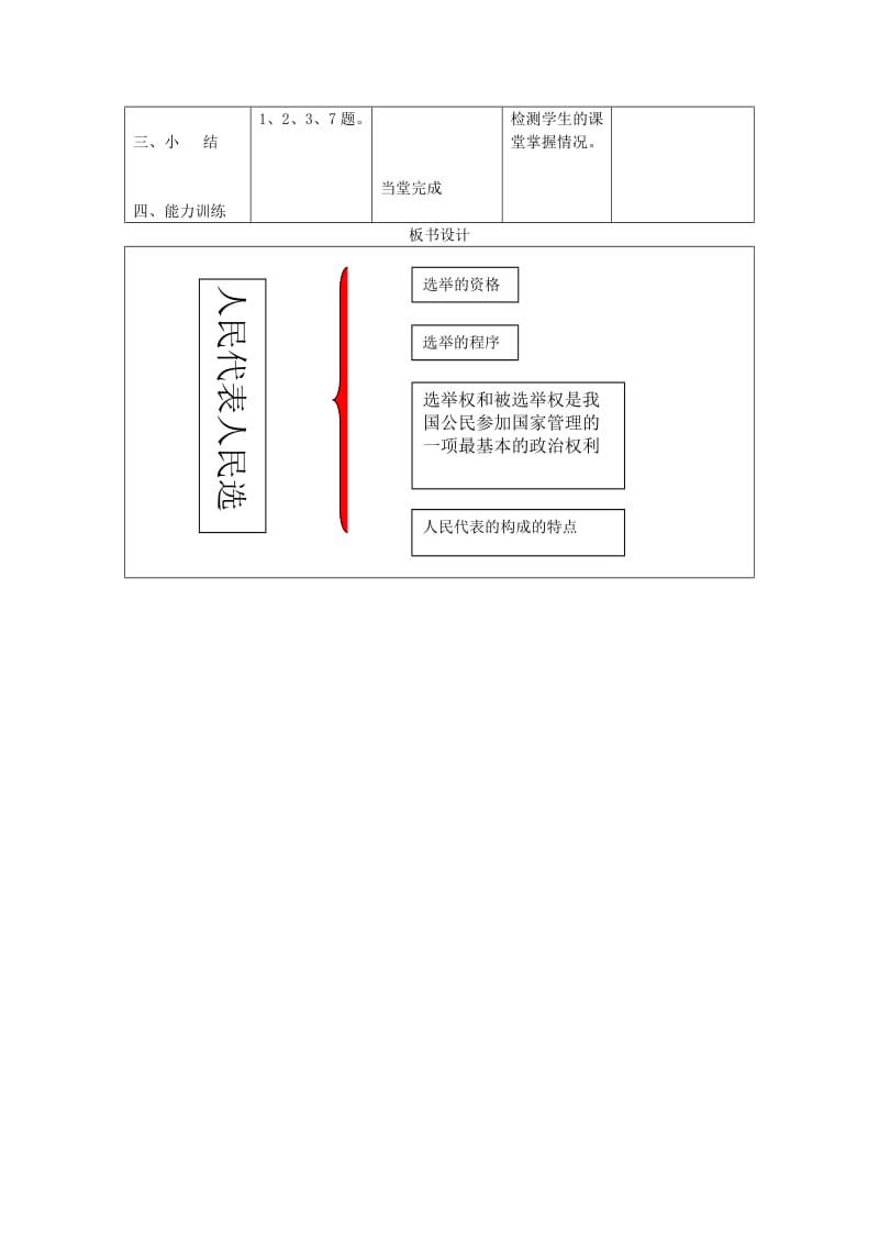 2019-2020年九年级政治全册《人民代表人民选》教学设计 人民版.doc_第3页