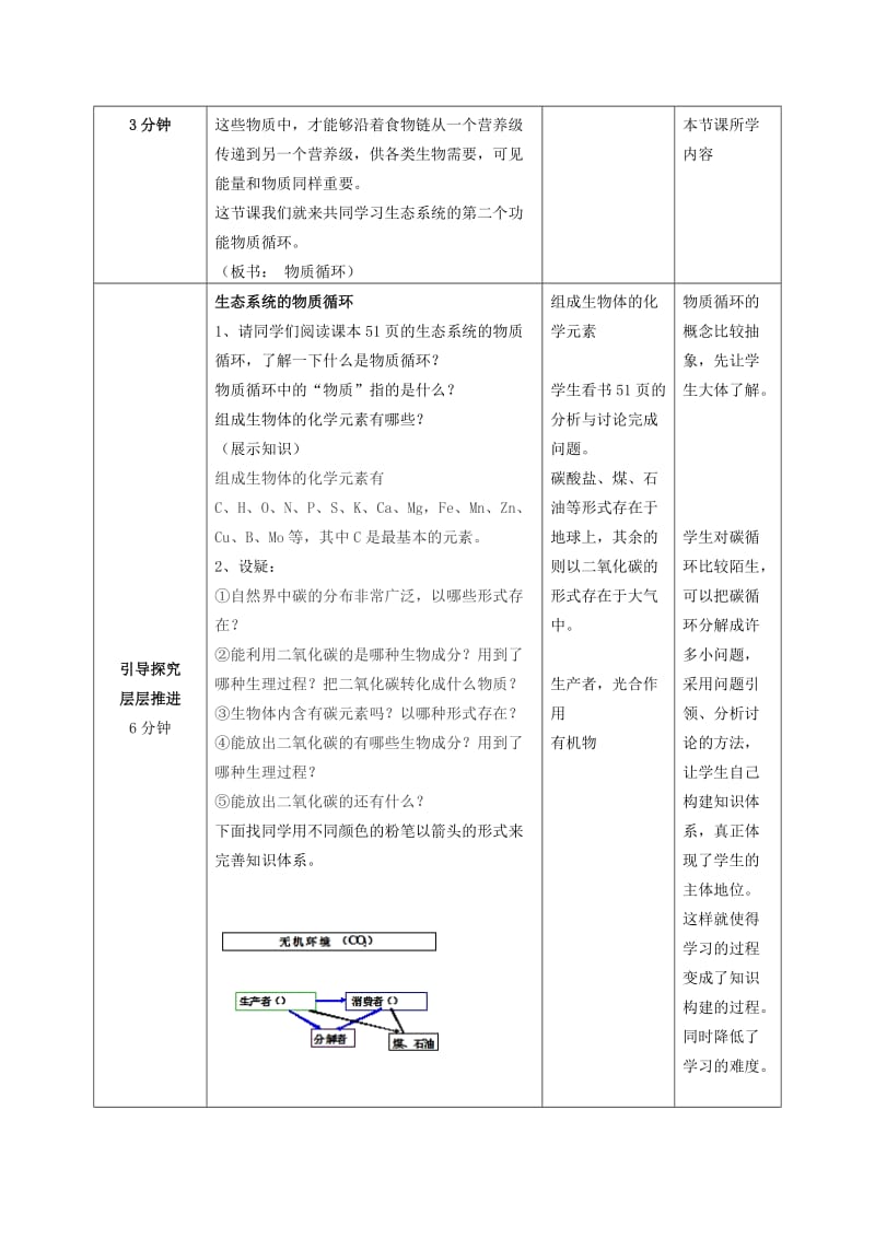 2019-2020年八年级生物下册 第6单元 第2章 第3节 能量流动和物质循环教学案1（无答案）（新版）济南版.doc_第2页