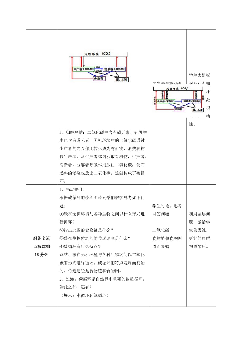 2019-2020年八年级生物下册 第6单元 第2章 第3节 能量流动和物质循环教学案1（无答案）（新版）济南版.doc_第3页