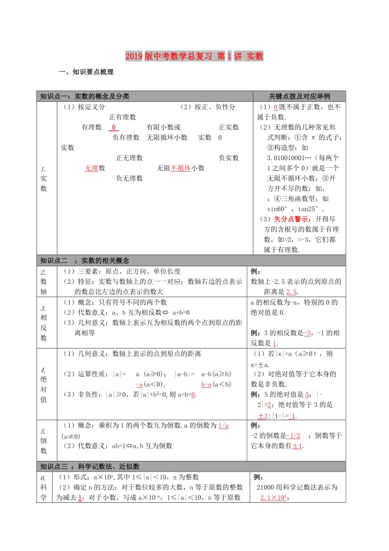 2019版中考数学总复习 第1讲 实数.doc_第1页