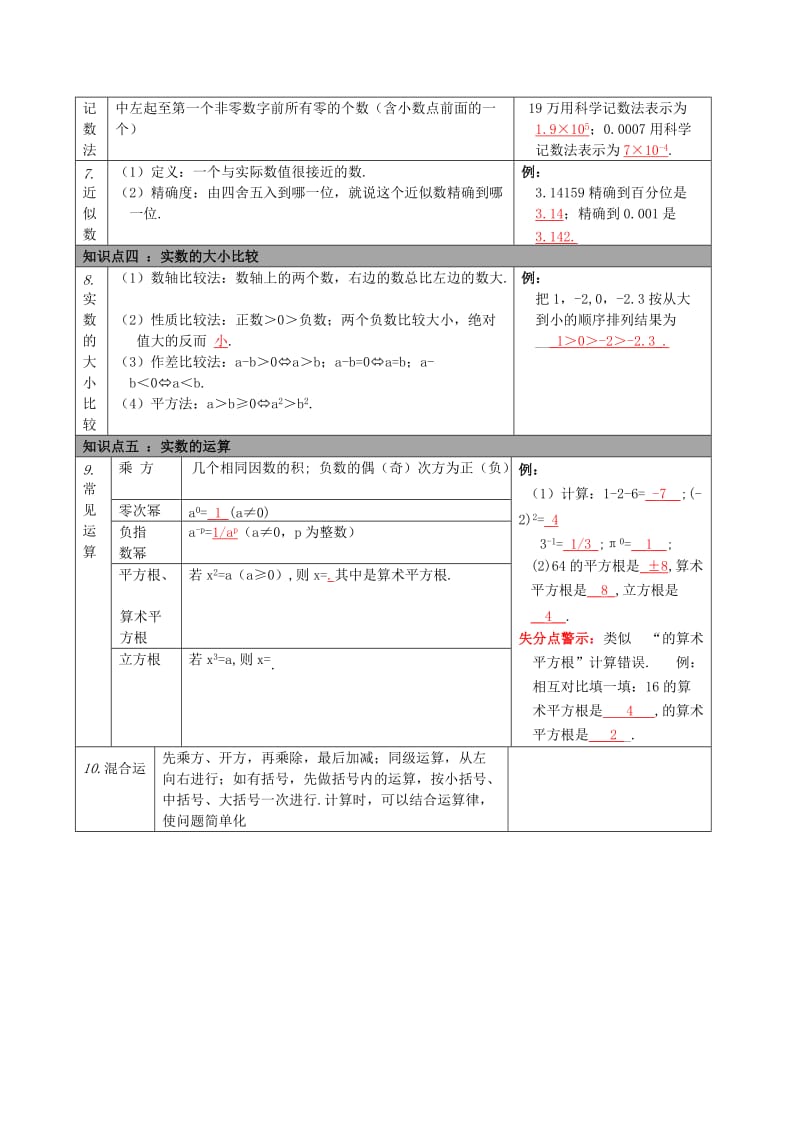 2019版中考数学总复习 第1讲 实数.doc_第2页