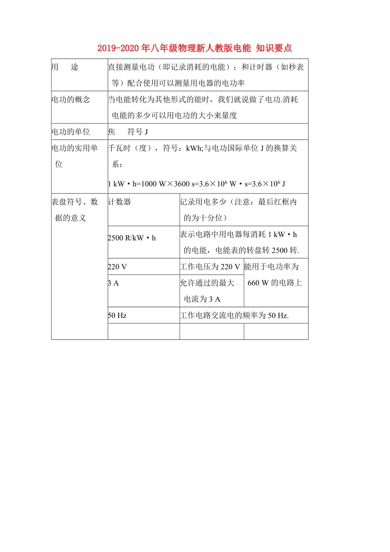 2019-2020年八年级物理新人教版电能 知识要点.doc_第1页