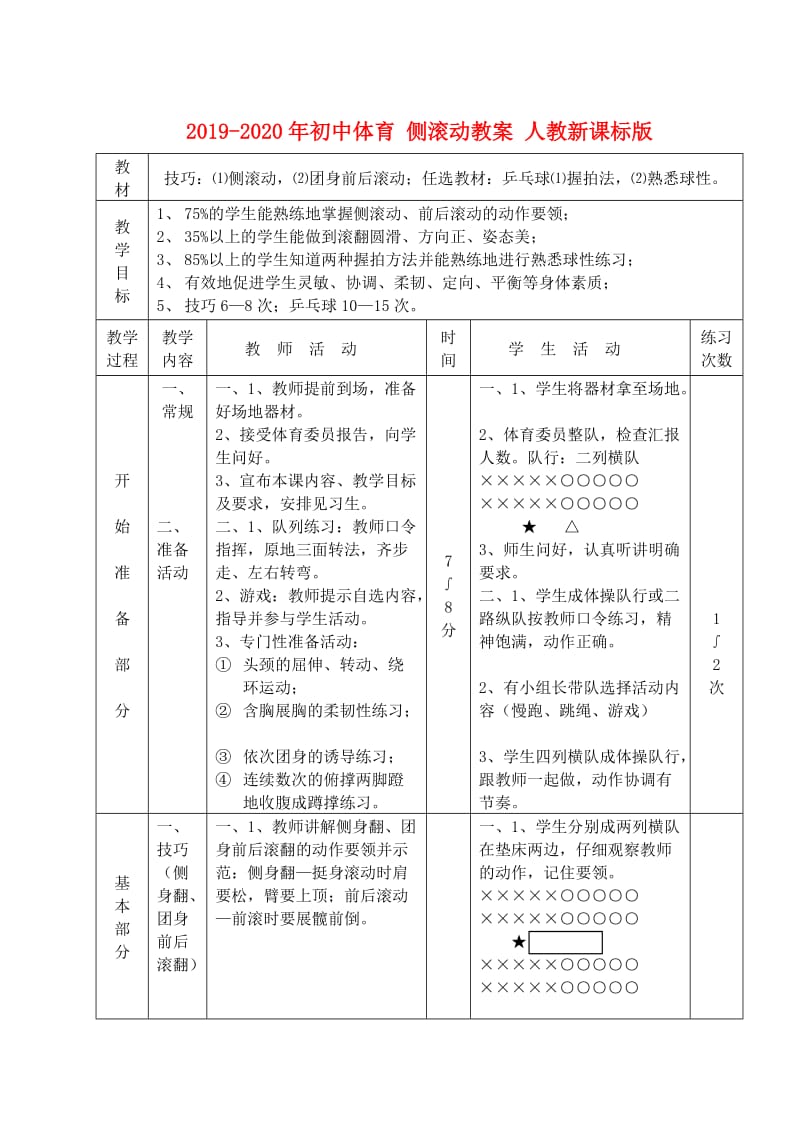 2019-2020年初中体育 侧滚动教案 人教新课标版.doc_第1页