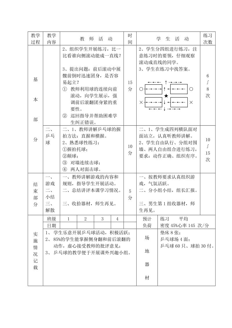 2019-2020年初中体育 侧滚动教案 人教新课标版.doc_第2页