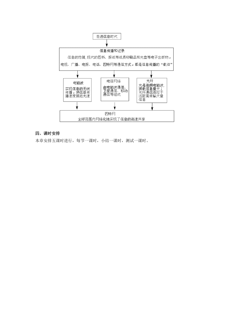 2019-2020年九年级物理 第十八章走进信息时代教案 沪科版.doc_第3页