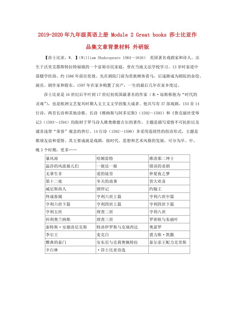 2019-2020年九年级英语上册 Module 2 Great books 莎士比亚作品集文章背景材料 外研版.doc_第1页