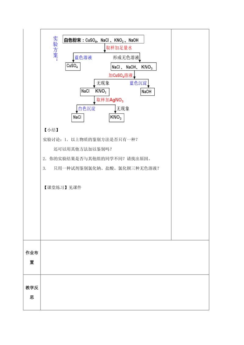 2019-2020年九年级科学上册 2.5 物质的转化（第5课时）教案 （新版）浙教版.doc_第3页