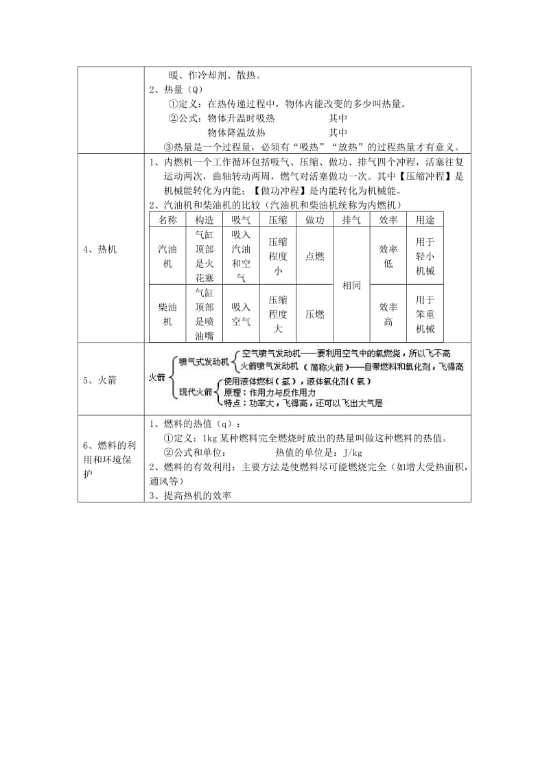 2019-2020年九年级物理 第十章《能及其转化》复习教案 北师大版.doc_第2页