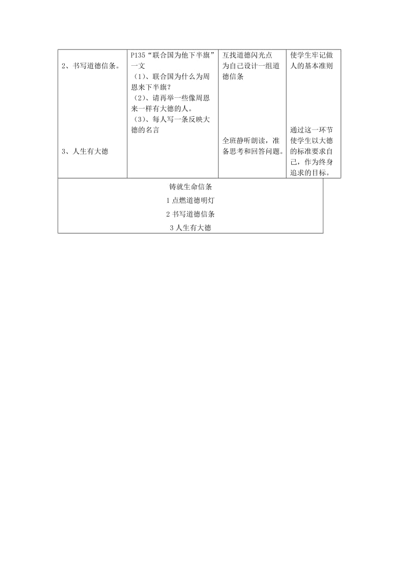 2019-2020年九年级政治全册《铸就生命信条》教学设计 人民版.doc_第2页