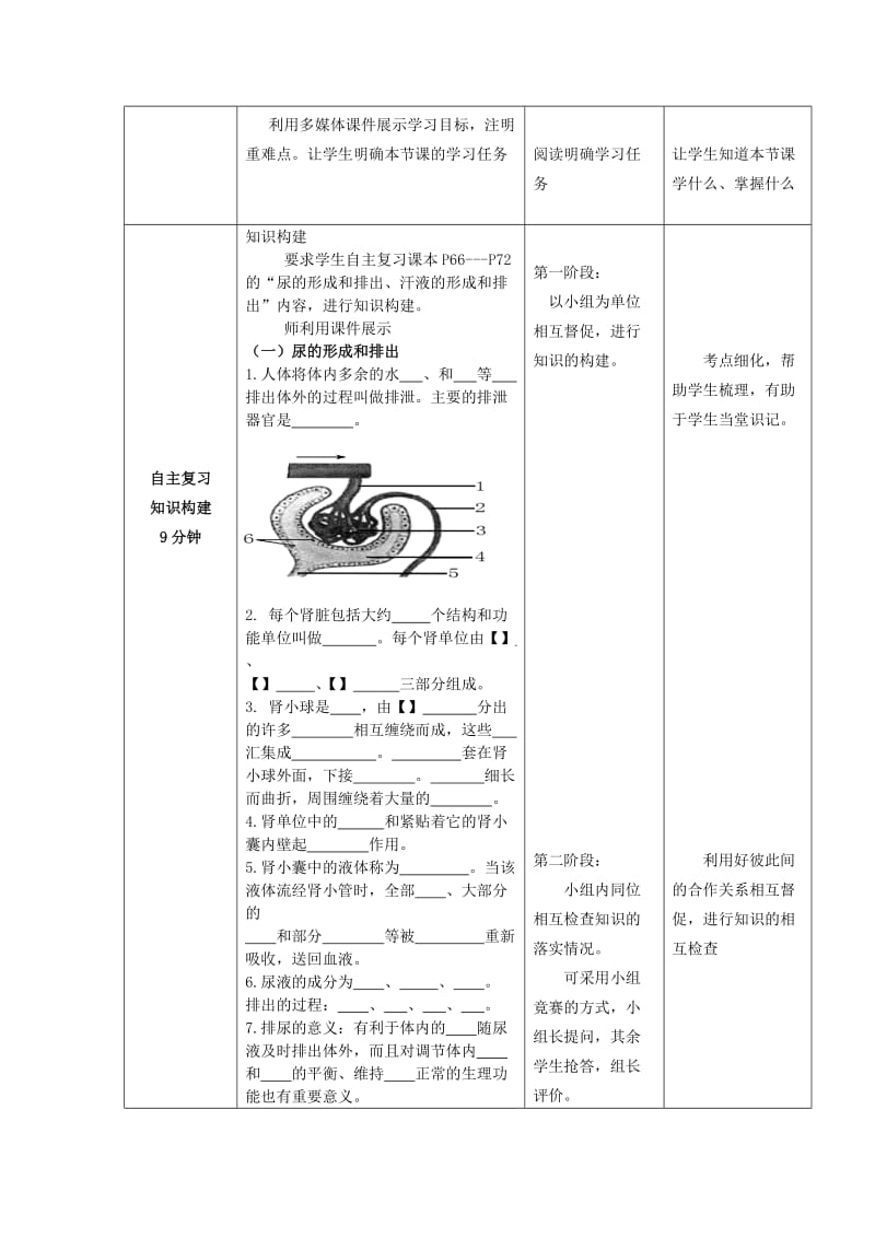 2019-2020年八年级生物下册 第4专题 人体内废物的排出复习学案（无答案） 济南版.doc_第2页