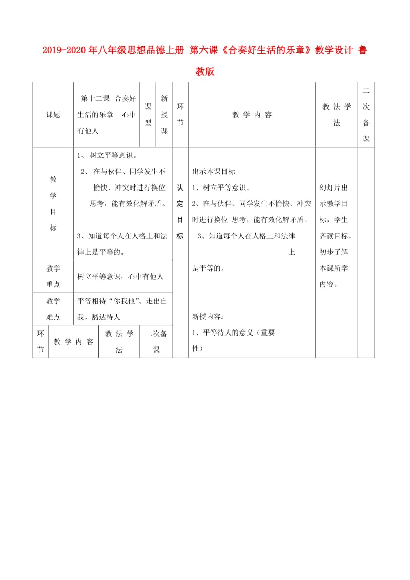 2019-2020年八年级思想品德上册 第六课《合奏好生活的乐章》教学设计 鲁教版.doc_第1页