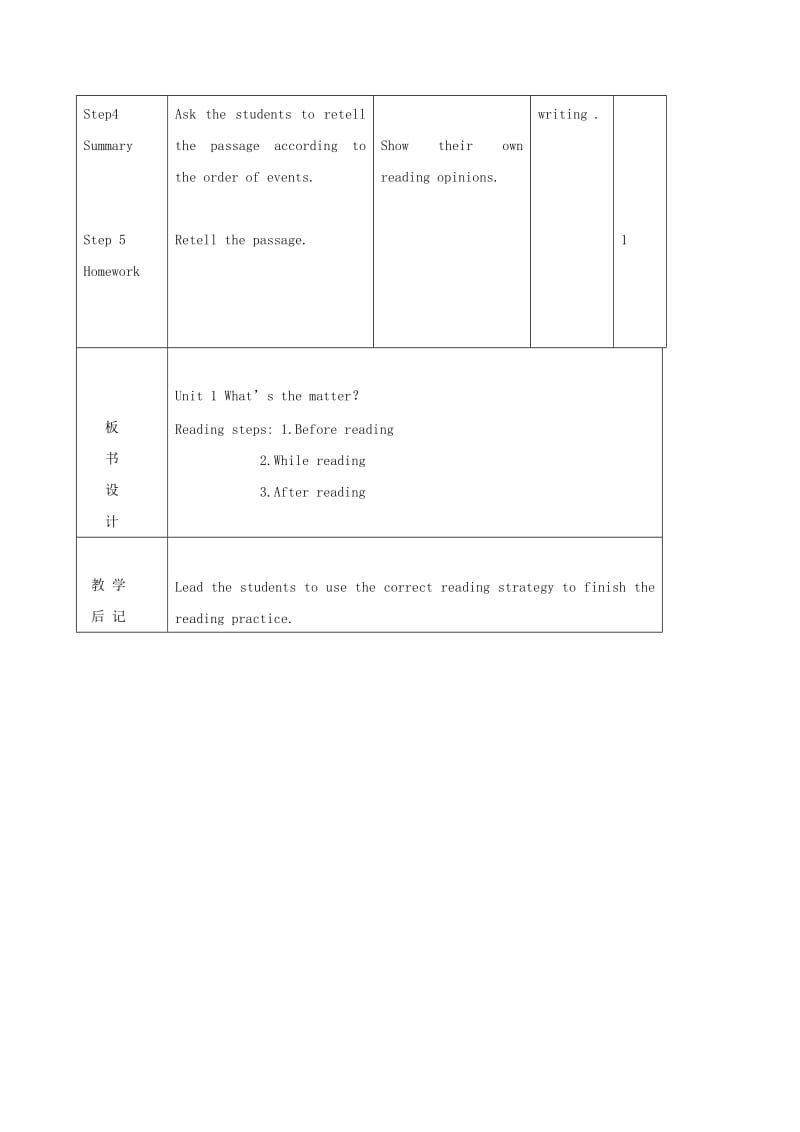 吉林省双辽市八年级英语下册Unit1What’sthematterSectionB2a-2e教案新版人教新目标版.doc_第3页