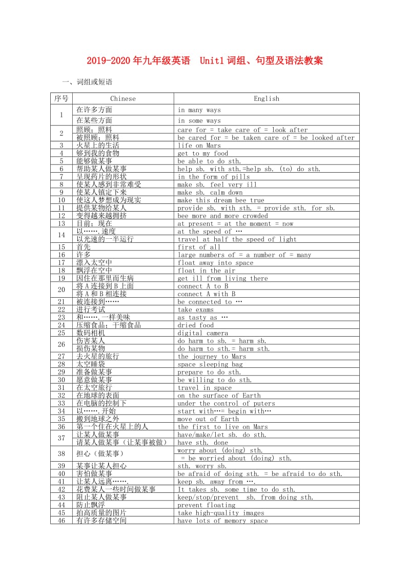 2019-2020年九年级英语 Unit1词组、句型及语法教案.doc_第1页