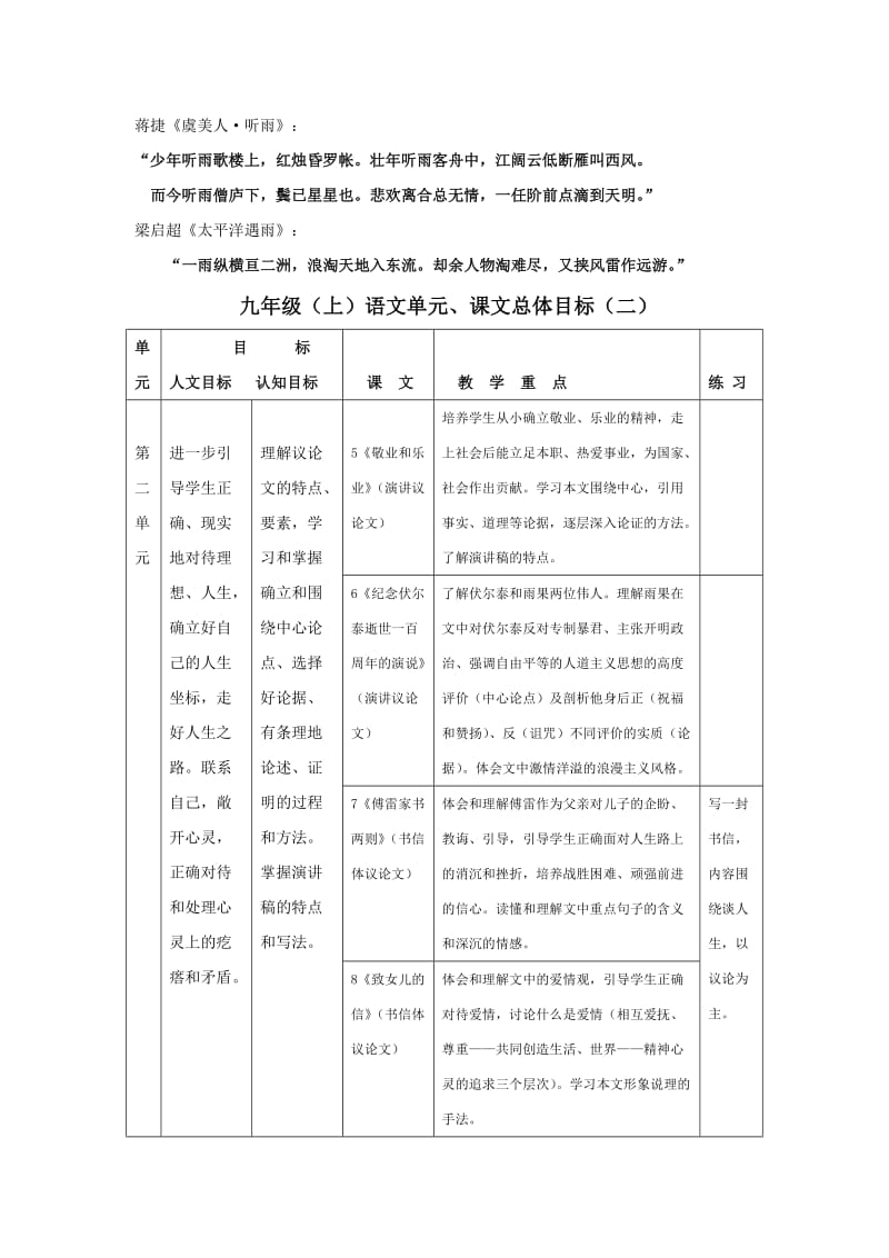 2019-2020年九年级语文上册 教材分析 人教新课标版.doc_第2页